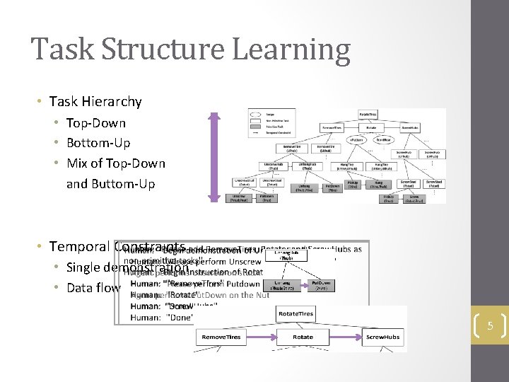 Task Structure Learning • Task Hierarchy • Top-Down • Bottom-Up • Mix of Top-Down