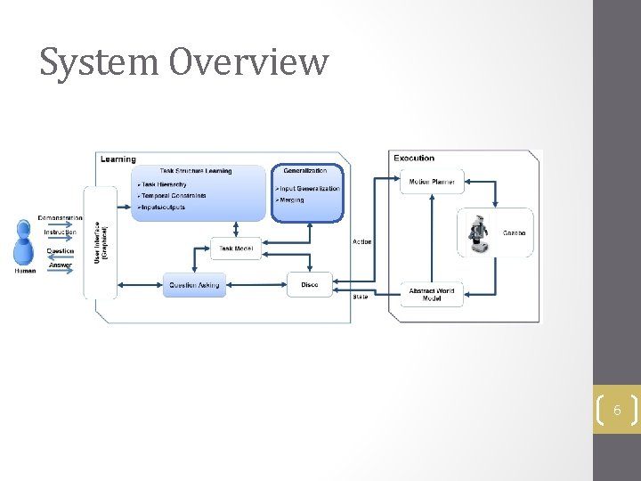 System Overview 6 