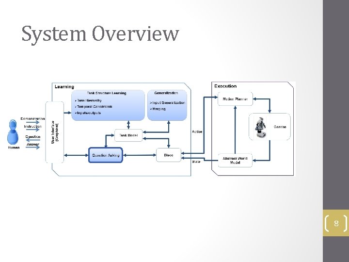 System Overview 8 
