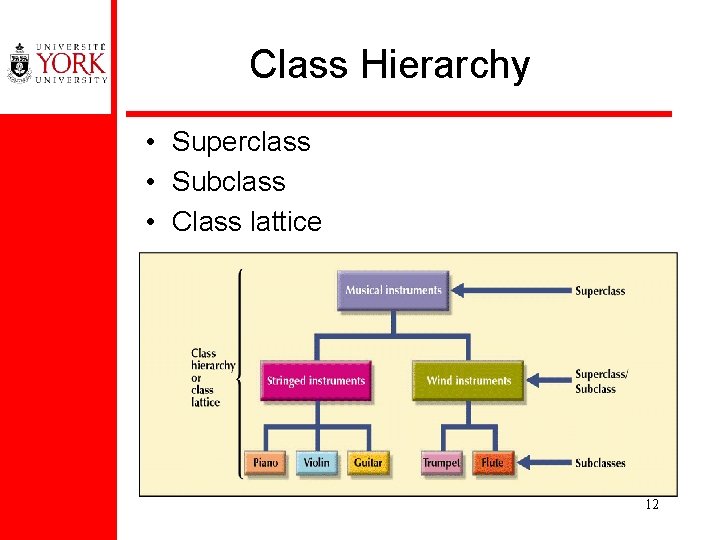 Class Hierarchy • Superclass • Subclass • Class lattice 12 