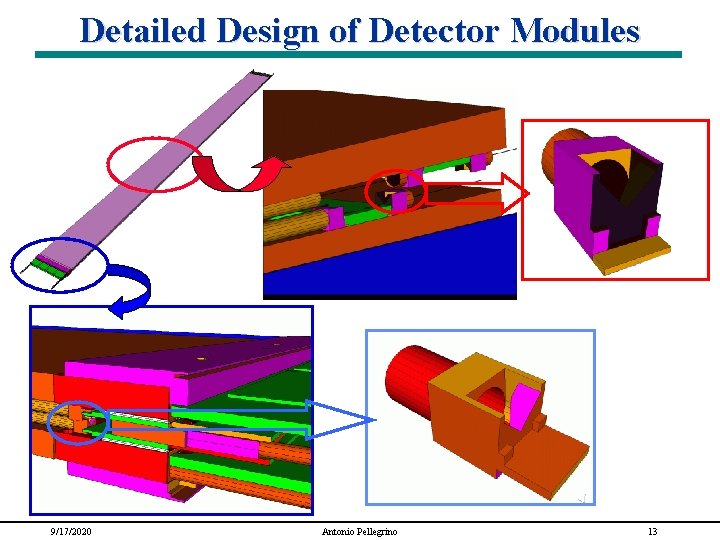 Detailed Design of Detector Modules 9/17/2020 Antonio Pellegrino 13 