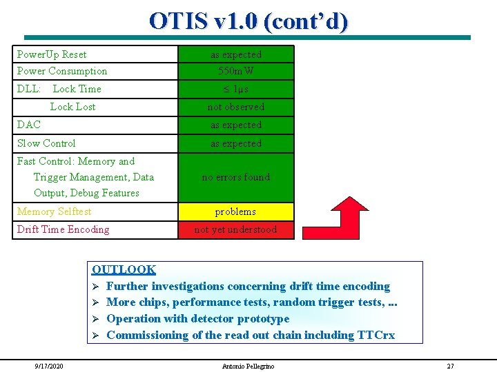 OTIS v 1. 0 (cont’d) Power. Up Reset as expected Power Consumption DLL: Lock