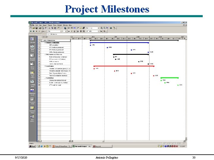 Project Milestones 9/17/2020 Antonio Pellegrino 30 