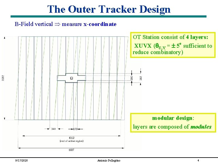 The Outer Tracker Design B-Field vertical measure x-coordinate OT Station consist of 4 layers: