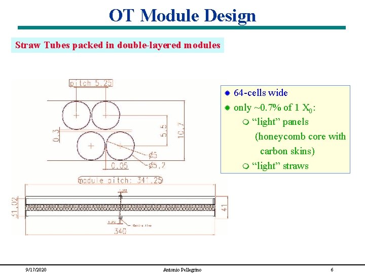 OT Module Design Straw Tubes packed in double-layered modules 64 -cells wide ® only