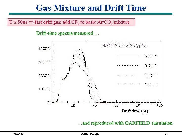 Gas Mixture and Drift Time T 50 ns fast drift gas: add CF 4