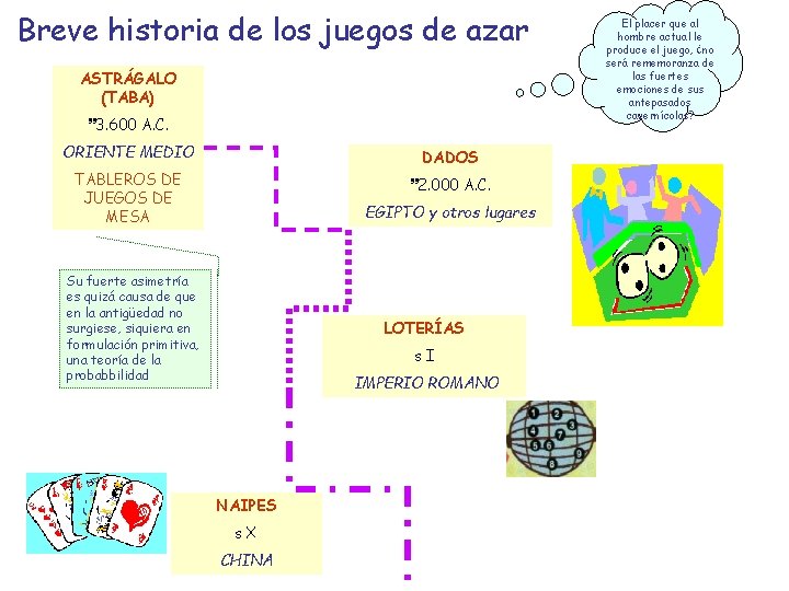 Breve historia de los juegos de azar ASTRÁGALO (TABA) 3. 600 A. C. ORIENTE