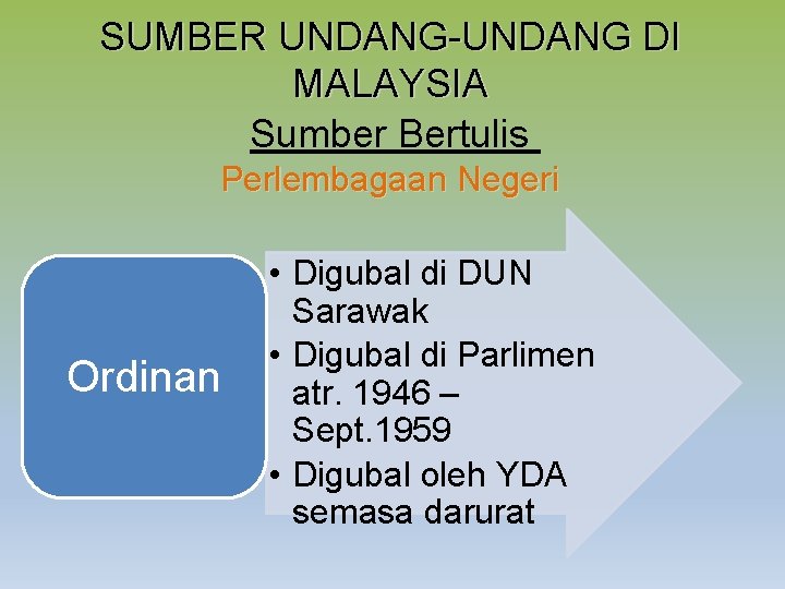 SUMBER UNDANG-UNDANG DI MALAYSIA Sumber Bertulis Perlembagaan Negeri Ordinan • Digubal di DUN Sarawak SUMBER UNDANG-UNDANG DI MALAYSIA Sumber Bertulis Perlembagaan Negeri Ordinan • Digubal di DUN Sarawak