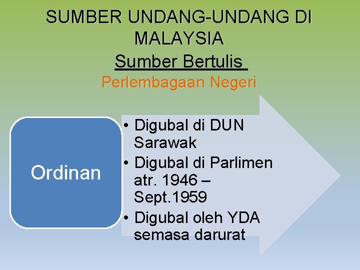 SUMBER UNDANG-UNDANG DI MALAYSIA Sumber Bertulis Perlembagaan Negeri Ordinan • Digubal di DUN Sarawak