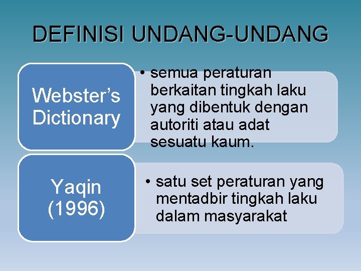 DEFINISI UNDANG-UNDANG Webster’s Dictionary Yaqin (1996) • semua peraturan berkaitan tingkah laku yang dibentuk