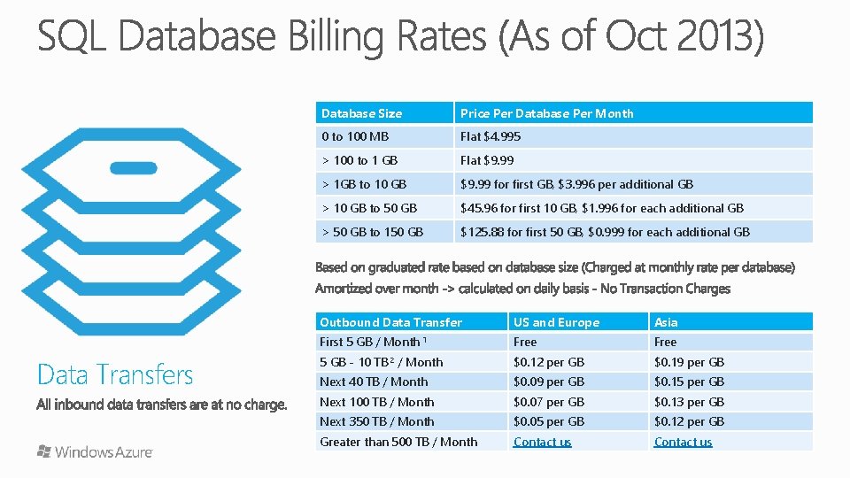 Data Transfers Database Size Price Per Database Per Month 0 to 100 MB Flat