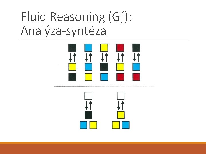 Fluid Reasoning (Gƒ): Analýza-syntéza 