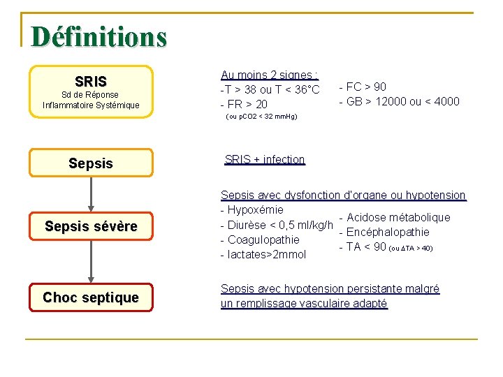 Définitions SRIS Sd de Réponse Inflammatoire Systémique Au moins 2 signes : -T >