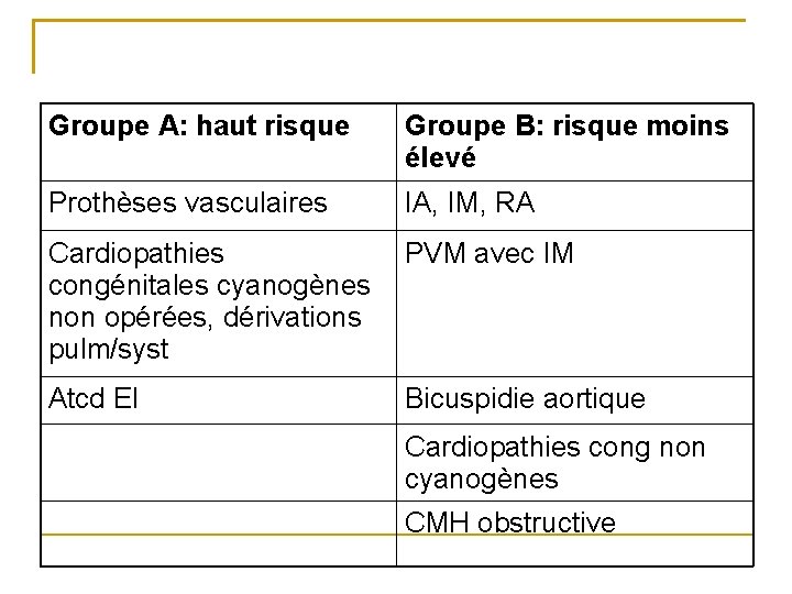 Groupe A: haut risque Groupe B: risque moins élevé Prothèses vasculaires IA, IM, RA