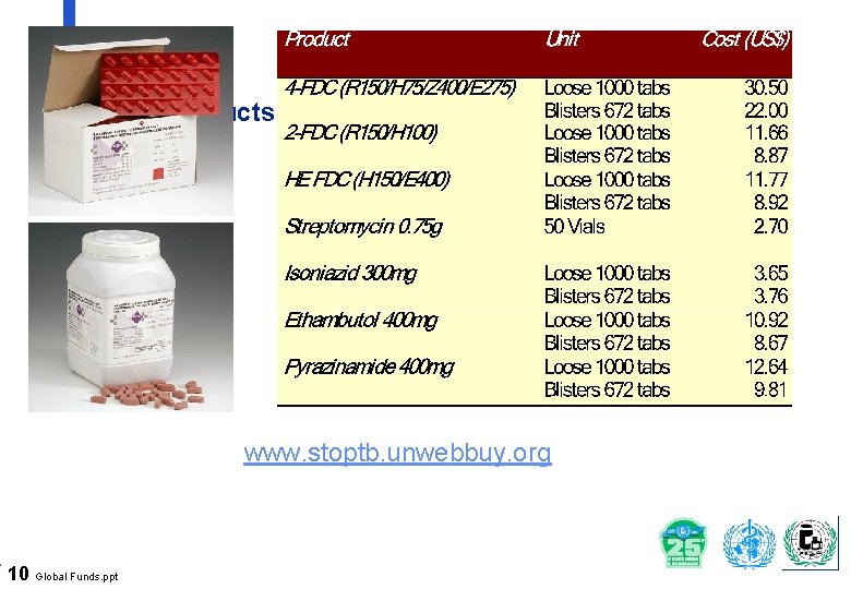 GDF Products and Prices GDF Catalogue: www. stoptb. unwebbuy. org 10 Global Funds. ppt