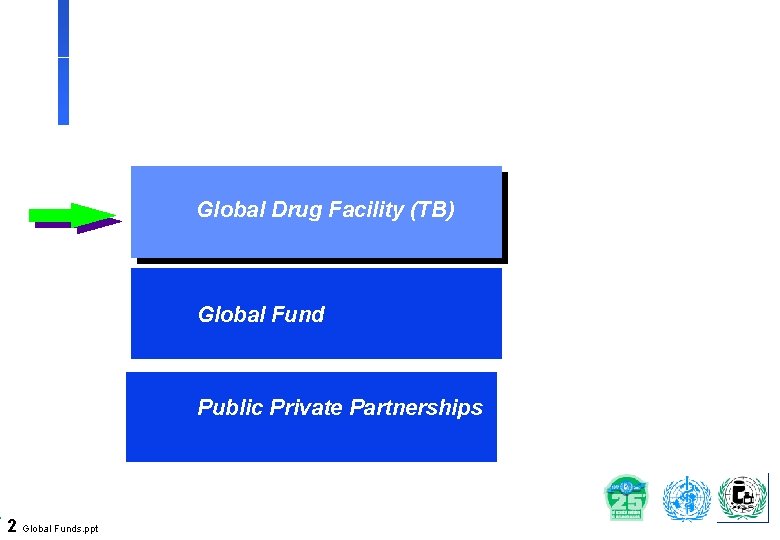 Global Drug Facility (TB) Global Fund Public Private Partnerships 2 Global Funds. ppt 