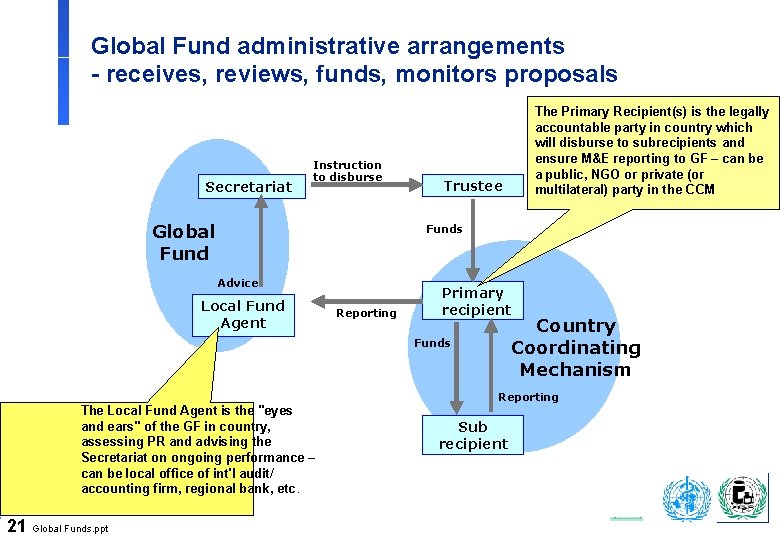 Global Fund administrative arrangements - receives, reviews, funds, monitors proposals Secretariat Instruction to disburse