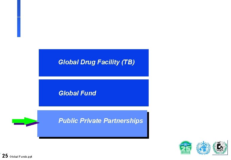 Global Drug Facility (TB) Global Fund Public Private Partnerships 25 Global Funds. ppt 