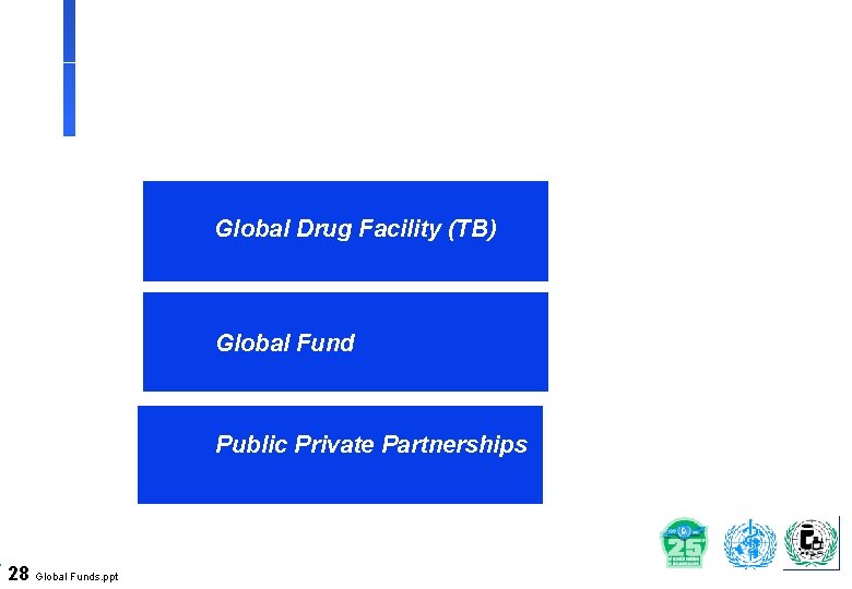 Global Drug Facility (TB) Global Fund Public Private Partnerships 28 Global Funds. ppt 