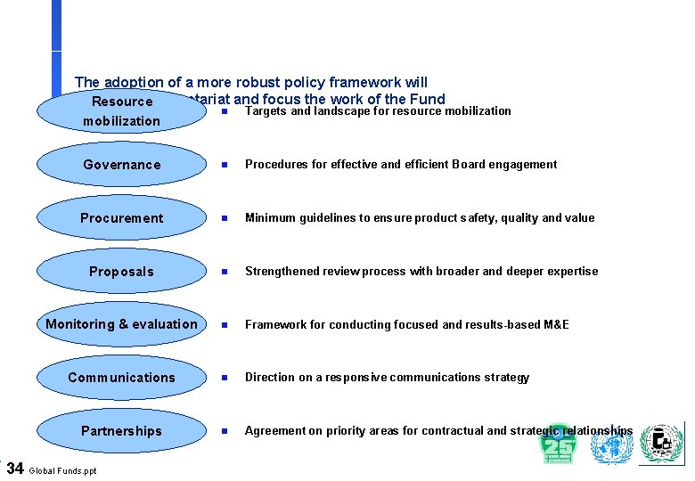 The adoption of a more robust policy framework will instruct the Secretariat and focus