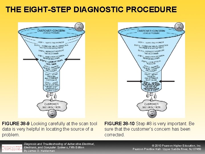 THE EIGHT-STEP DIAGNOSTIC PROCEDURE FIGURE 38 -9 Looking carefully at the scan tool data