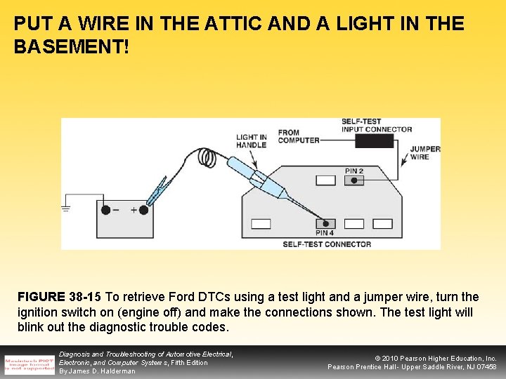 PUT A WIRE IN THE ATTIC AND A LIGHT IN THE BASEMENT! FIGURE 38
