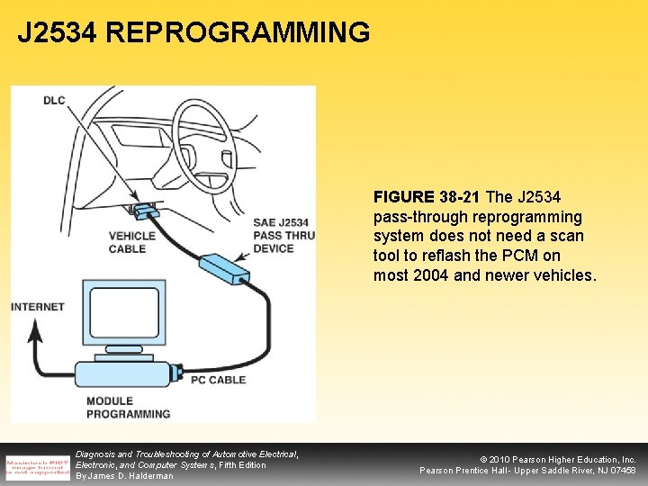 J 2534 REPROGRAMMING FIGURE 38 -21 The J 2534 pass-through reprogramming system does not