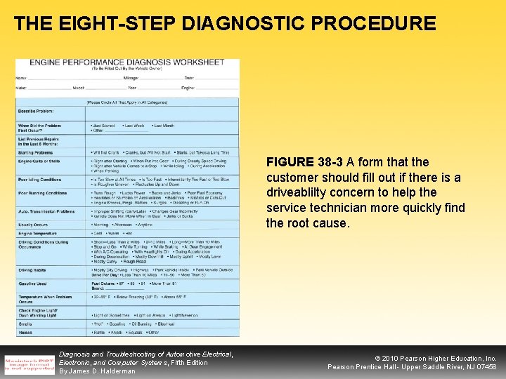 THE EIGHT-STEP DIAGNOSTIC PROCEDURE FIGURE 38 -3 A form that the customer should fill