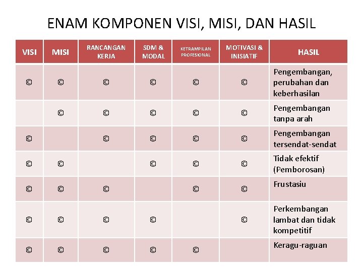 ENAM KOMPONEN VISI, MISI, DAN HASIL VISI © MISI RANCANGAN KERJA SDM & MODAL