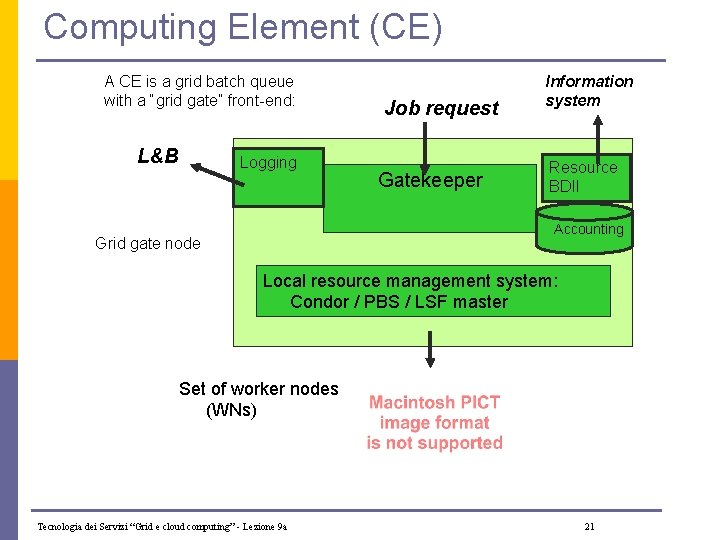 Computing Element (CE) A CE is a grid batch queue with a “grid gate”