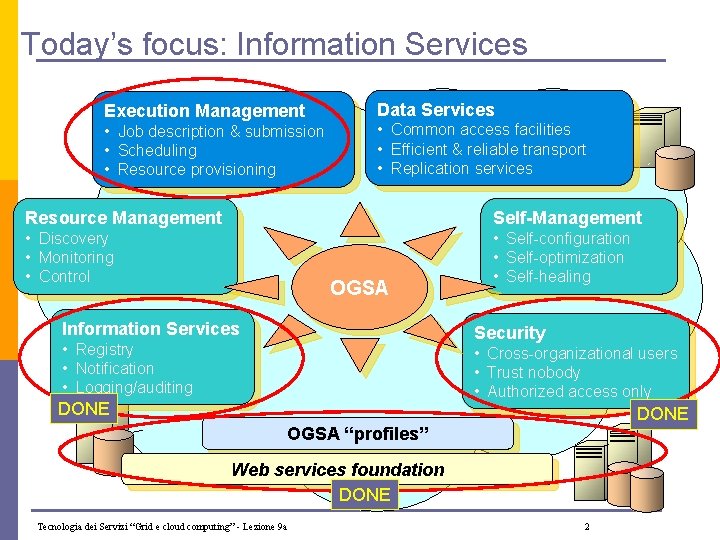 Today’s focus: Information Services Execution Management • Job description & submission • Scheduling •