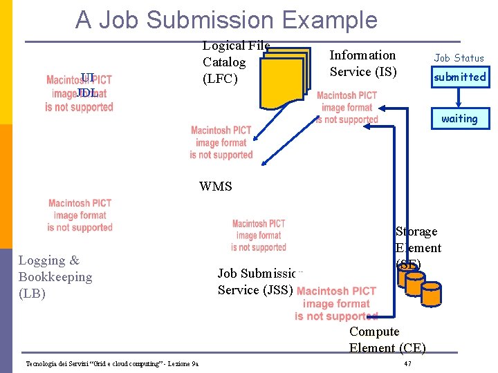 A Job Submission Example UI JDL Logical File Catalog (LFC) Information Service (IS) Job