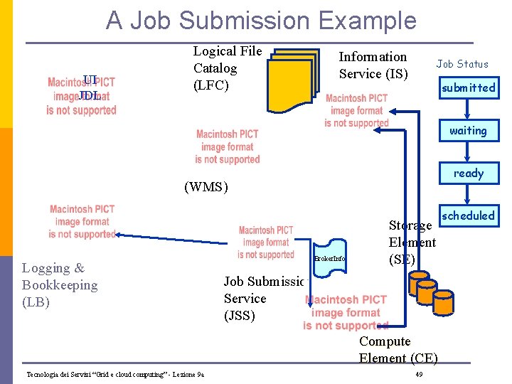 A Job Submission Example UI JDL Logical File Catalog (LFC) Information Service (IS) Job