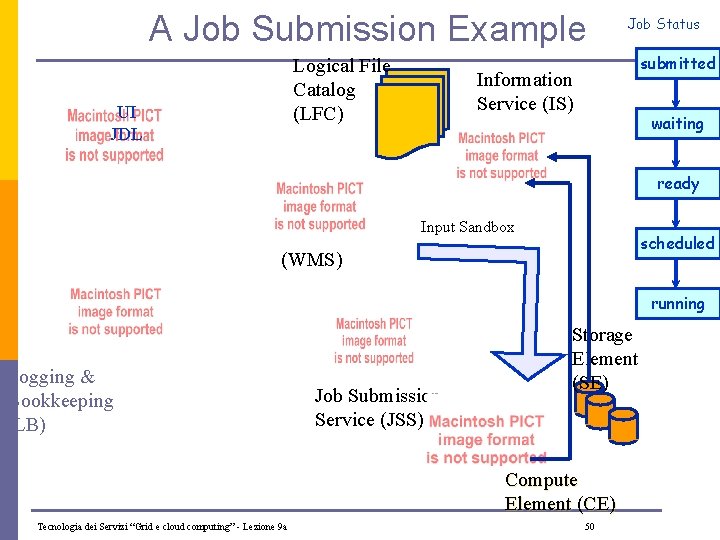 A Job Submission Example Logical File Catalog (LFC) UI JDL Job Status submitted Information