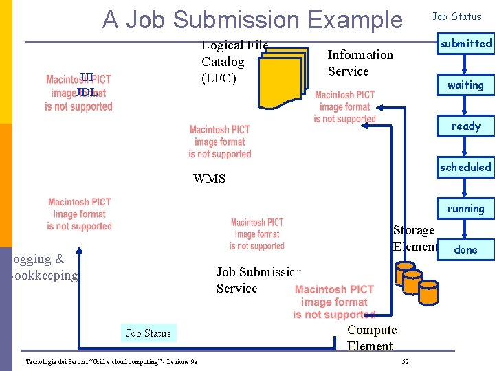 A Job Submission Example Logical File Catalog (LFC) UI JDL Job Status submitted Information