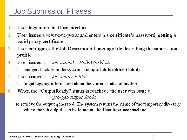 Job Submission Phases 1. 2. 3. 4. User logs in on the User Interface