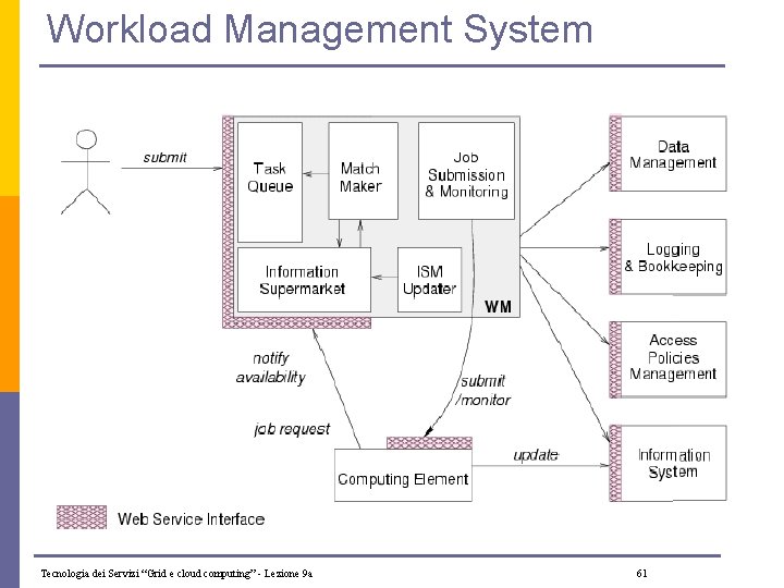 Workload Management System Tecnologia dei Servizi “Grid e cloud computing” - Lezione 9 a