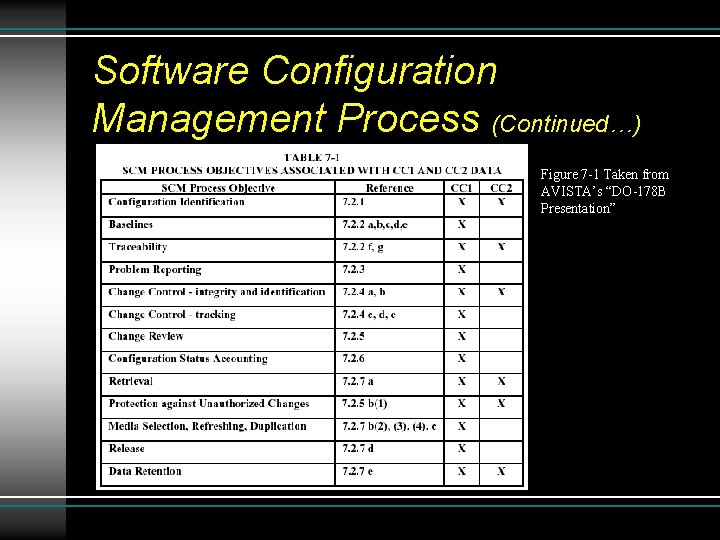 Software Configuration Management Process (Continued…) Figure 7 -1 Taken from AVISTA’s “DO-178 B Presentation”