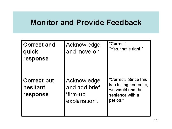 Monitor and Provide Feedback Correct and quick response Acknowledge and move on. “Correct” “Yes,