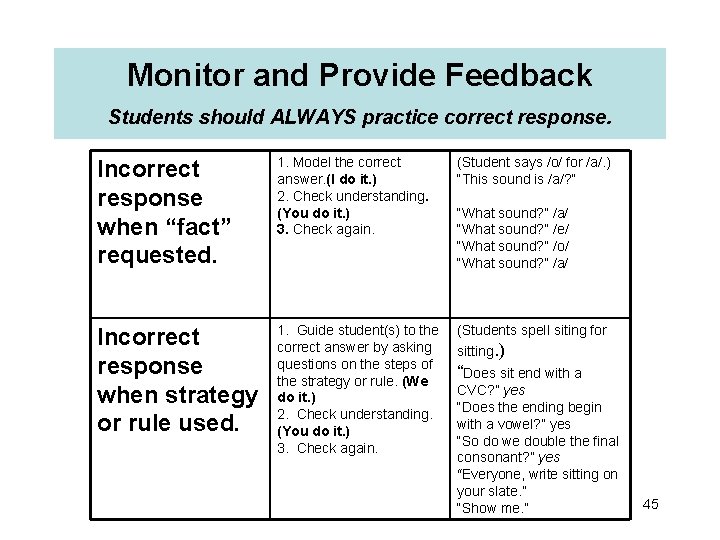 Monitor and Provide Feedback Students should ALWAYS practice correct response. Incorrect response when “fact”