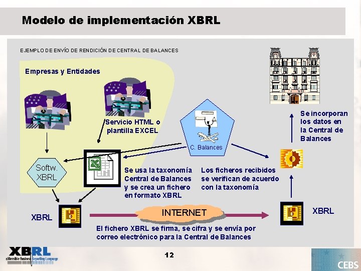 Modelo de implementación XBRL EJEMPLO DE ENVÍO DE RENDICIÓN DE CENTRAL DE BALANCES Empresas