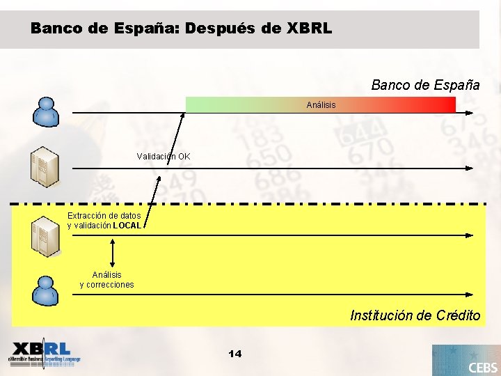 Banco de España: Después de XBRL Banco de España Análisis Validación OK Extracción de