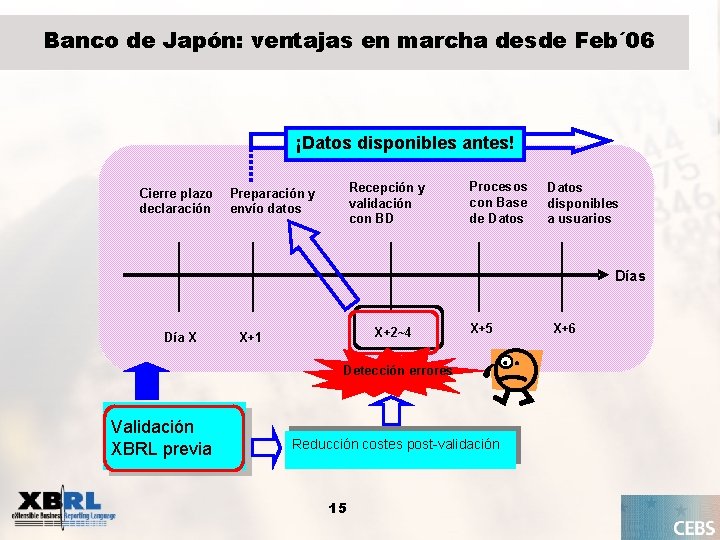 Banco de Japón: ventajas en marcha desde Feb´ 06 ¡Datos disponibles antes! Cierre plazo