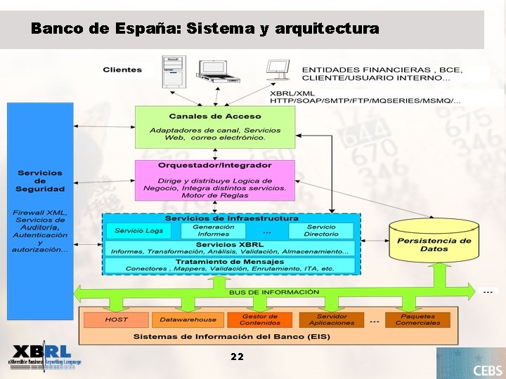 Banco de España: Sistema y arquitectura 22 