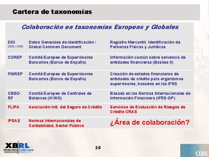 Cartera de taxonomías Colaboración en taxonomías Europeas y Globales DGI Datos Generales de Identificación