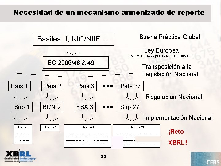 Necesidad de un mecanismo armonizado de reporte Basilea II, NIC/NIIF … Buena Práctica Global