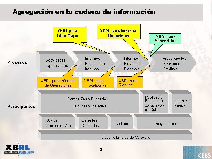 Agregación en la cadena de información XBRL para Libro Mayor Procesos XBRL para Informes