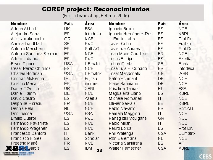 COREP project: Reconocimientos (kick-off workshop, Febrero 2005) Nombre Adrian Abbott Alejandro Sanz Aliki Kazakopoulo