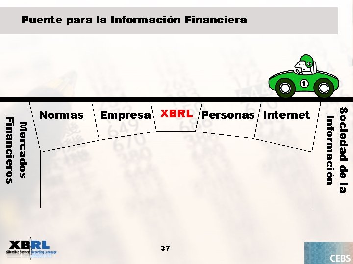 Puente para la Información Financiera Empresa XBRL Personas Internet 37 Sociedad de la Información