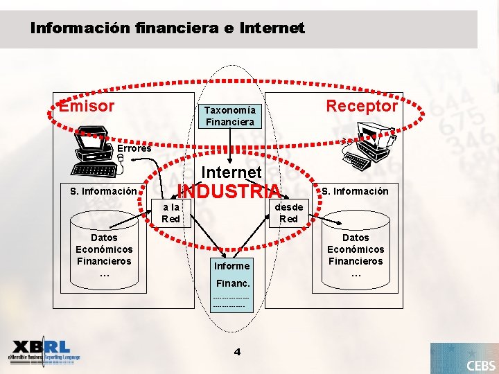 Información financiera e Internet Emisor Receptor Taxonomía Financiera Errores Internet S. Información INDUSTRIA a